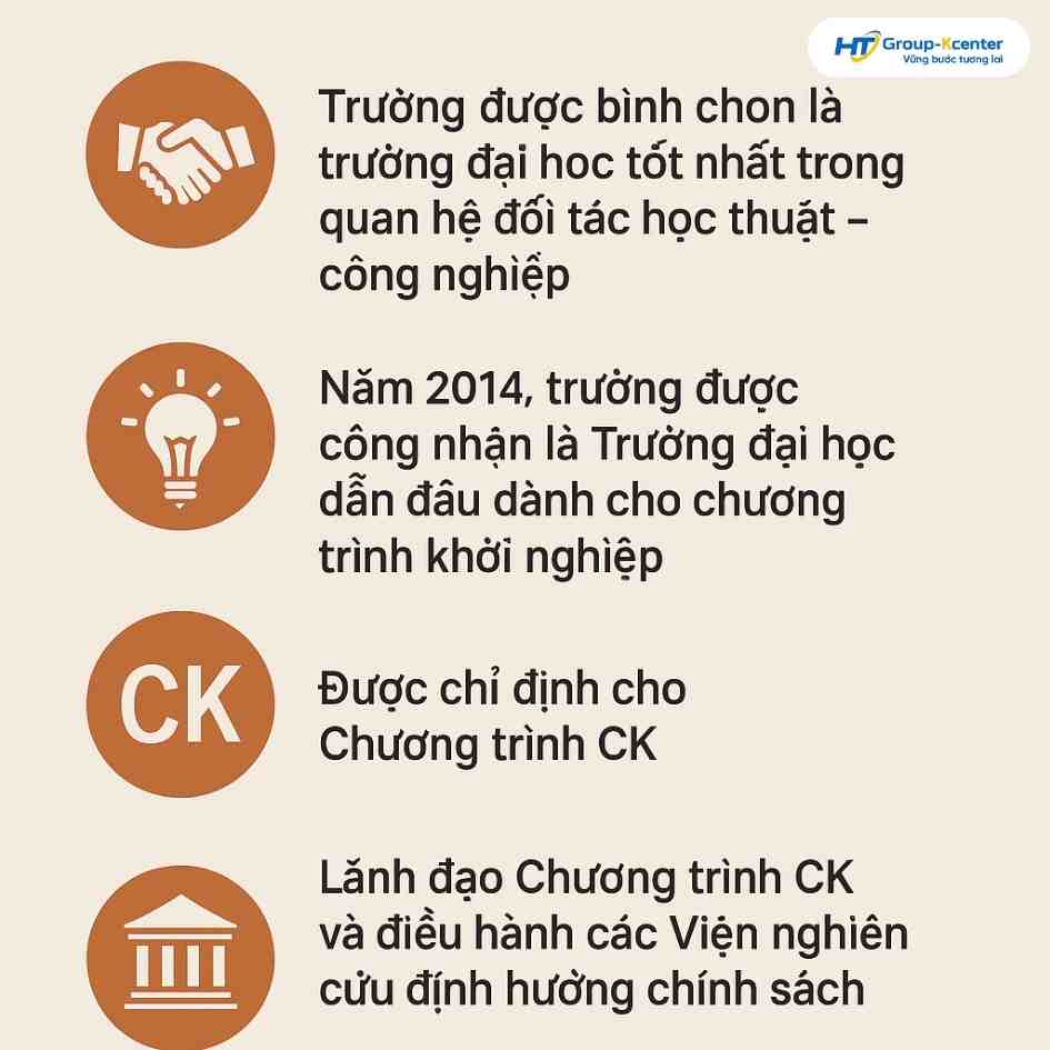 Một số điểm nổi bật về trường dankook