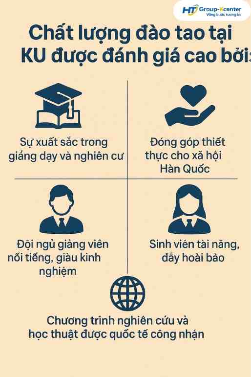 Chất lượng đào tạo