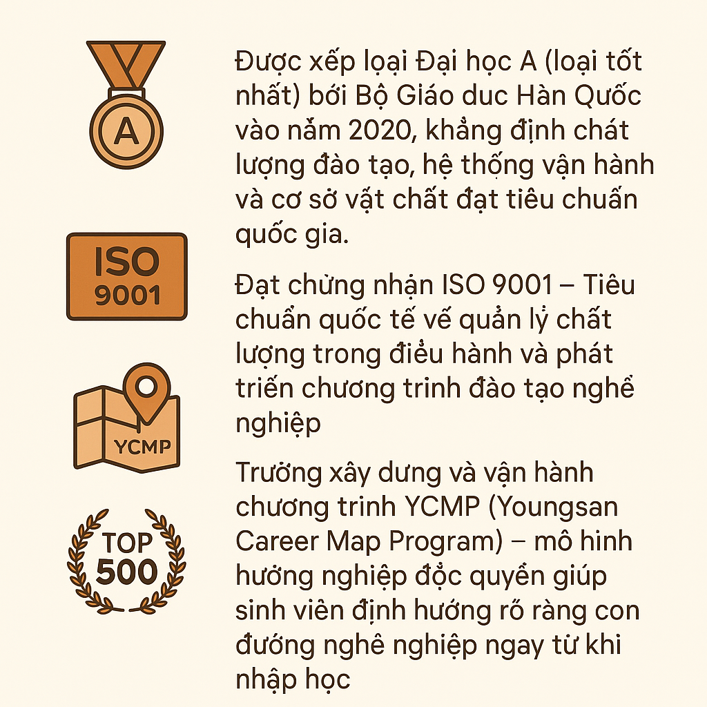 Một số điểm nổi bật của trường Đại học Youngsan