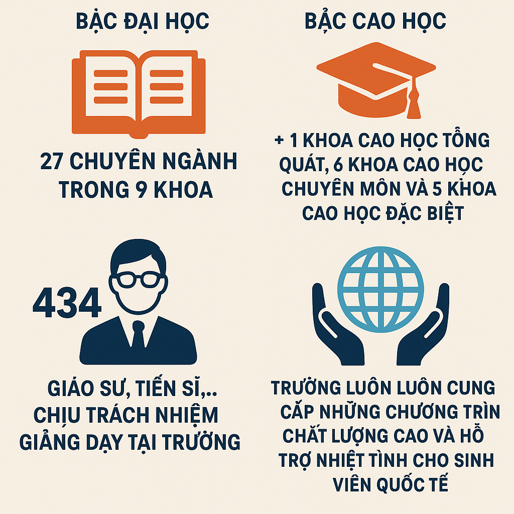 Cơ cấu ngành hoc