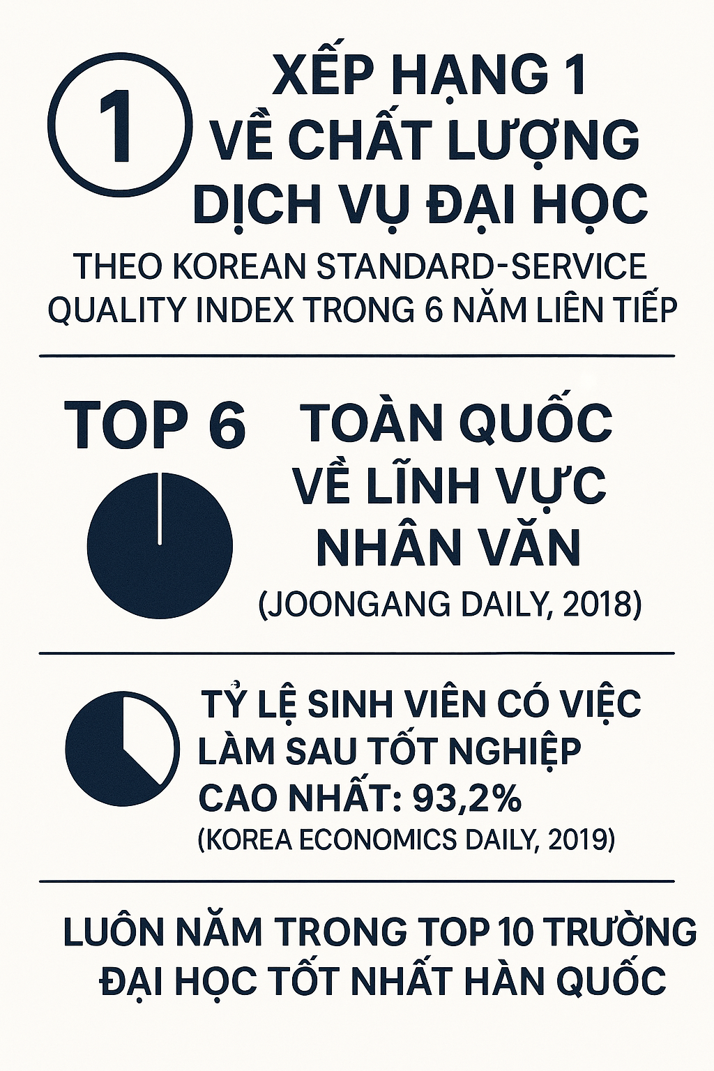 Thành tích của trường