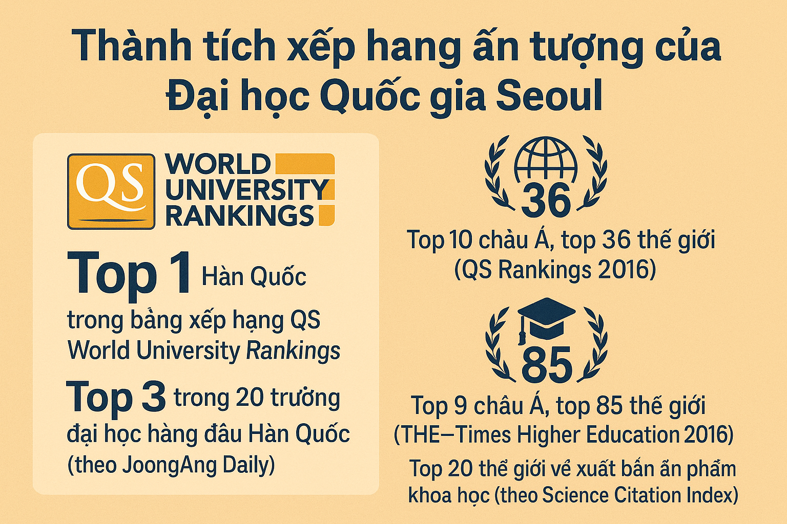 thành tích xếp hạng