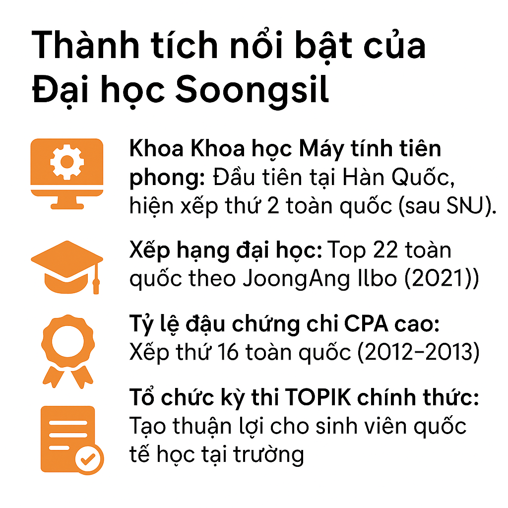 Một số thành tích nổi bật