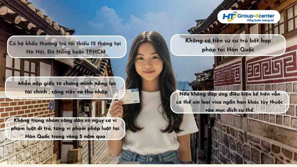 đối tượng du học